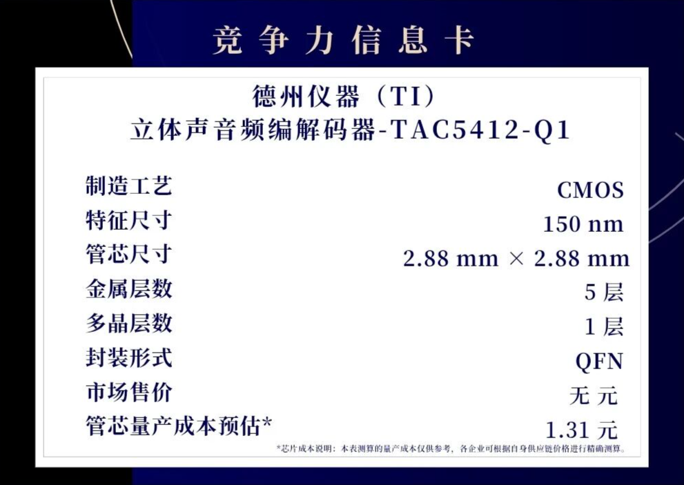 120dB DAC and 112dB ADC! Unveiling the Audio Quality of TI's Automotive Codec TAC5412-Q1