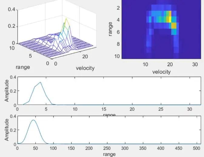Simulation of FMCW Millimeter-Wave Altimeter Radar for Drones Based on MATLAB