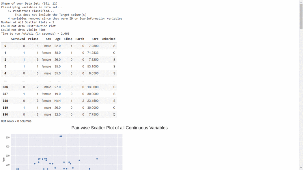 10 Python Libraries for Automated Exploratory Data Analysis You Should Try