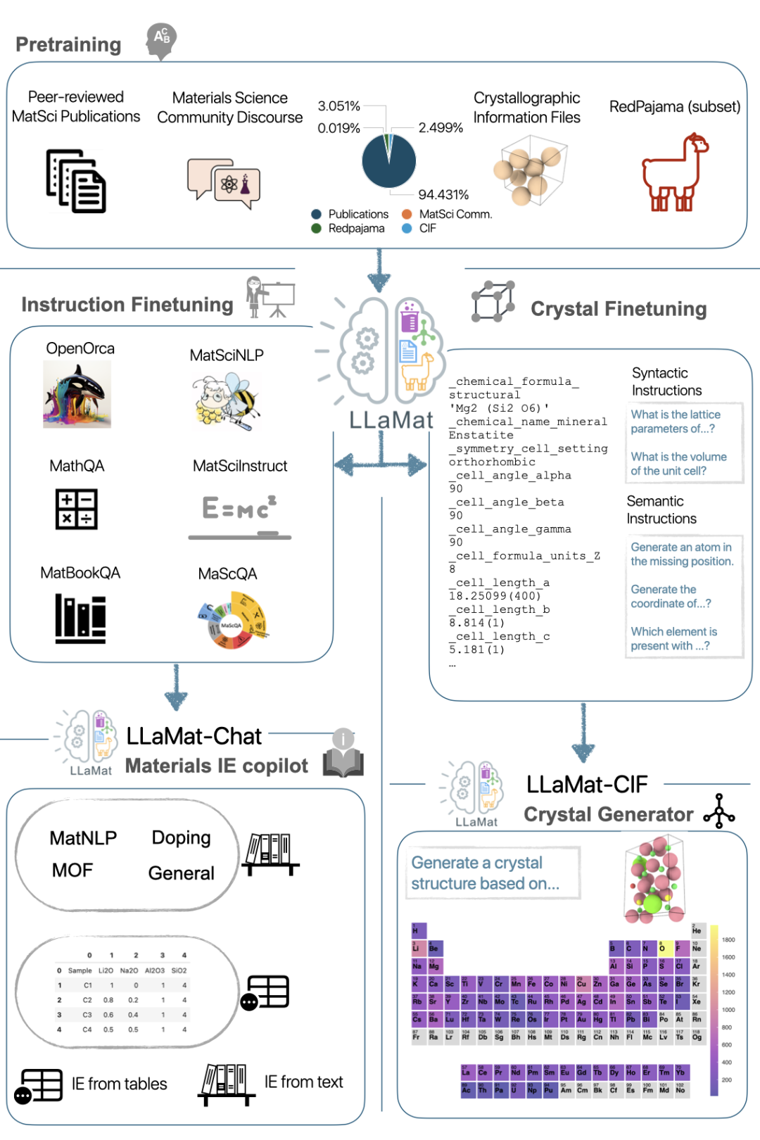 Nature and Machine Intelligence: A New Paradigm for Scientific Discovery in the Era of AI Agents