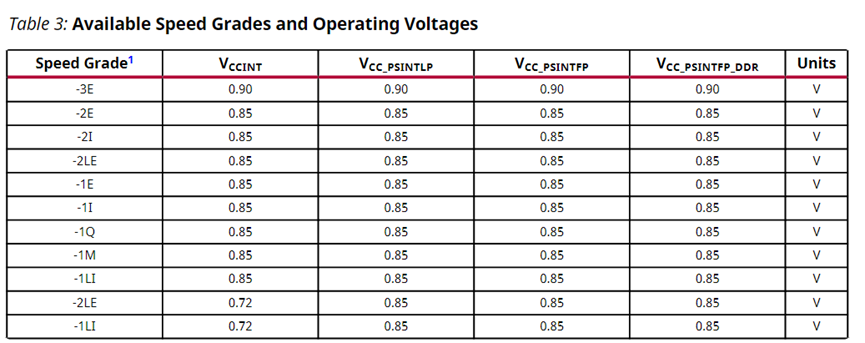 Power Optimization Strategies for MPSoC