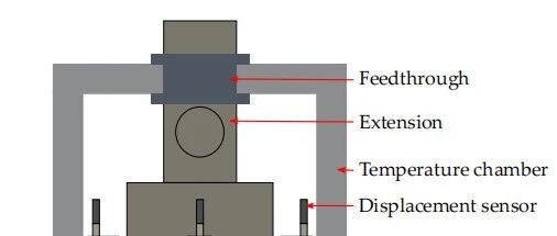 Study on the SOC-Dependent Compression Behavior of Lithium-Ion Battery Electrodes: Analysis of Young's Modulus Variation Mechanism