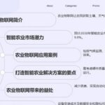 Seven Innovative Applications of the Internet of Things