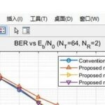 MATLAB Source Code - Issue 381: Deep Learning DNN Based on MATLAB - Sparse Pilot Large-Scale MIMO Channel Estimation System Simulation and Bit Error Rate Curve Output