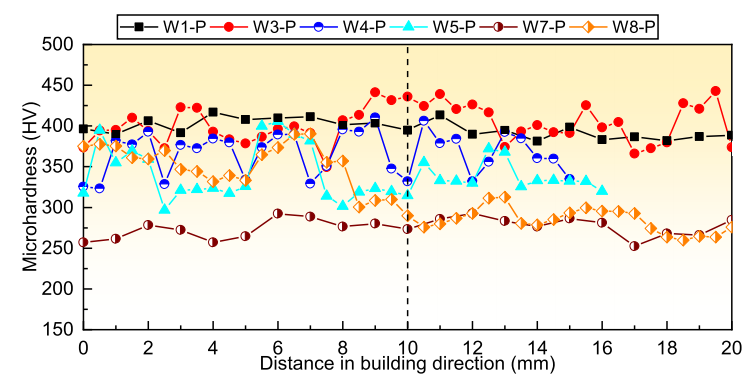 Collaborative Manufacturing with Dual Robots! Validation of Industrial Application Potential for DED-Arc/Wire Bimetallic Hierarchical Structures at Wuhan University of Technology