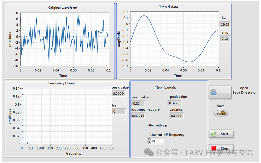 Can Proteus Actually Be Combined with LabVIEW?