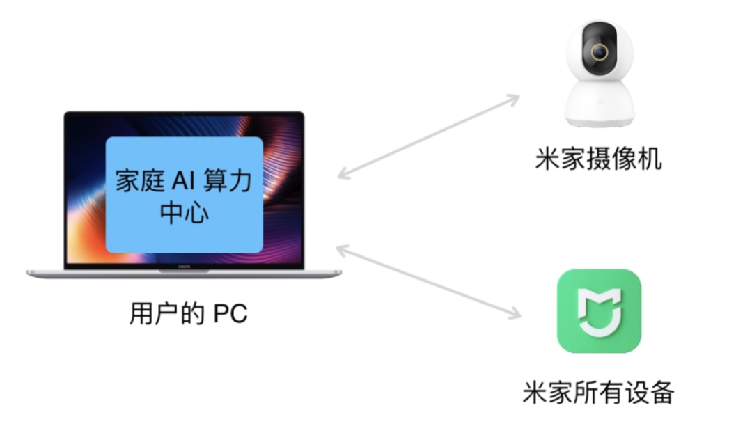 Smart Home Revolution! Xiaomi's Miloco Challenges the 'Artificial Idiot' Era?