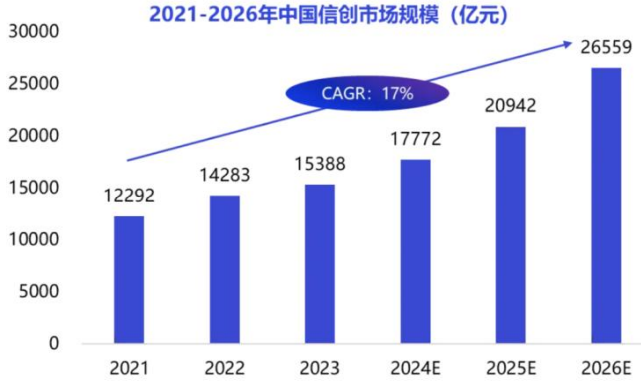 Transforming Storage + AI Chips! This Hunan Company is Entering the 2.66 Trillion Yuan Super Track