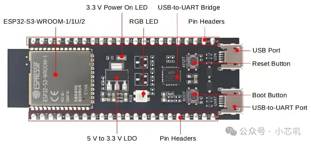 What Are Chips, Modules, and Development Boards? Understanding Their Relationships with ESP32 as an Example