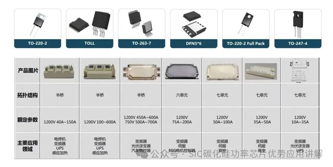 In-Depth Analysis of Half-Bridge Converters in Power Devices and Modules from Beiyi Semiconductor: Topology, Principles, and Key Operating Conditions Illustrated