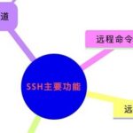 Basics of Linux: Common Methods for SSH