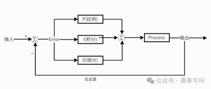 Control of BOOST Boost Converter Based on STM32
