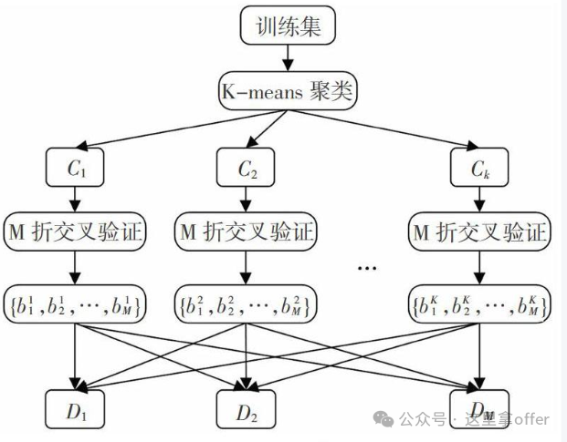 Introduction to Multi-Sensor Fusion Technology