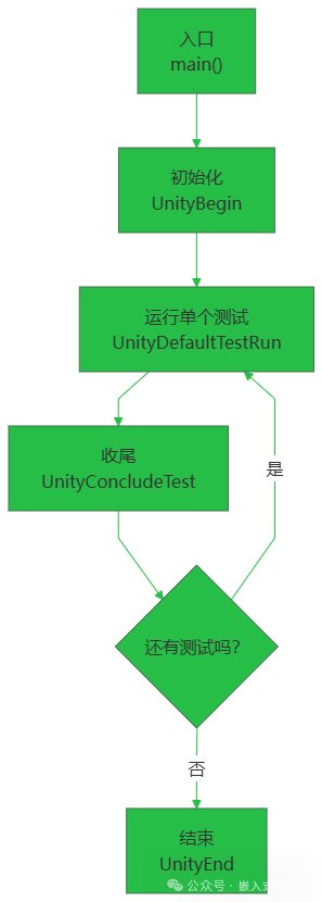 A Lightweight Unit Testing Framework for Embedded Systems!