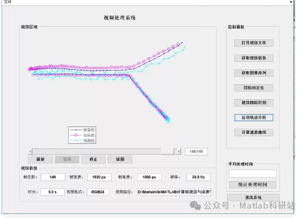 Video Object Detection Based on Frame Difference Method in MATLAB