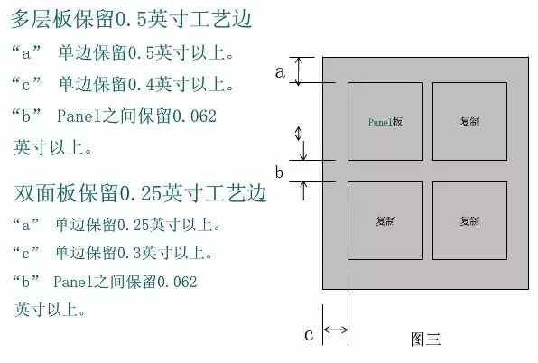 Complete PCB Manufacturing Process