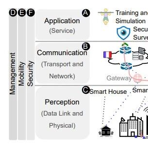 Military Internet of Things: From Management to Perception