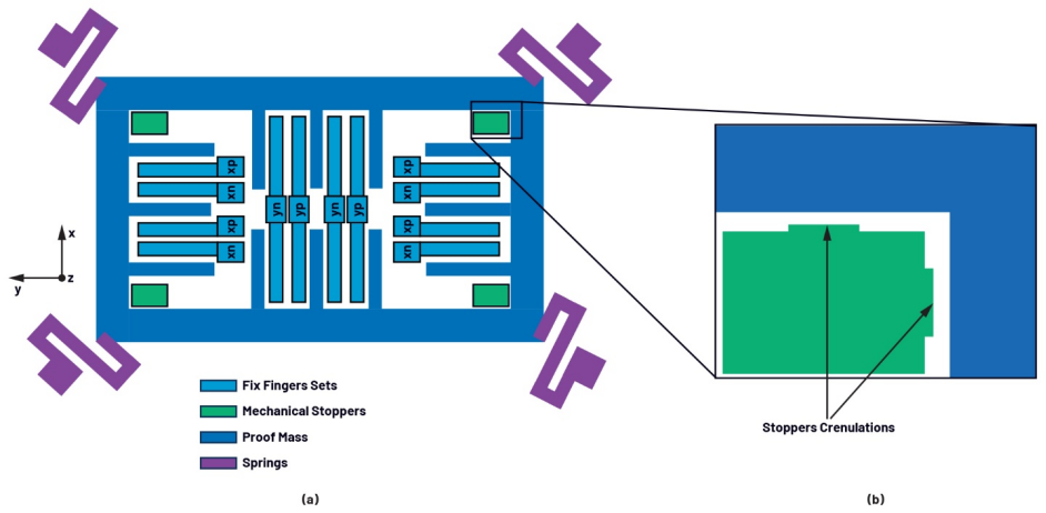 Selecting MEMS Sensors: How to Balance Impact Protection and Vibration Stability?