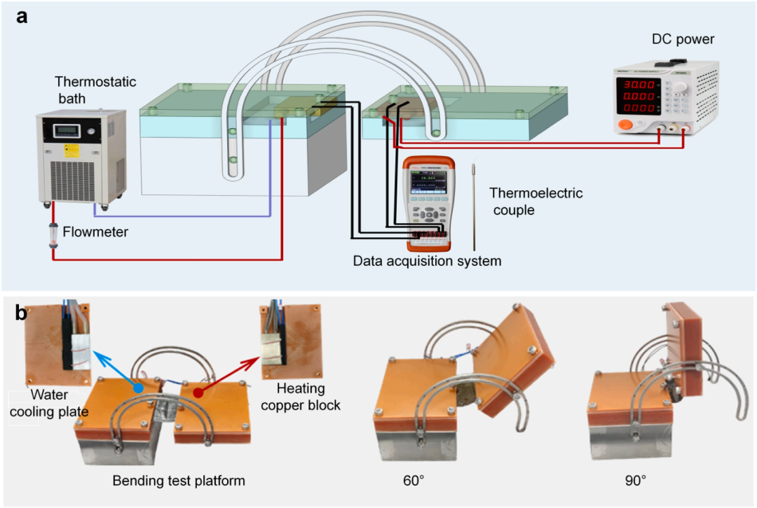 Ultra-thin Flexible Vapor Chamber for 3D Printing: A New Choice for Thermal Management in Flexible Electronics like Foldable Screens