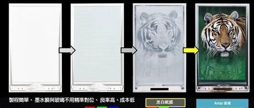 Speedy Innovation Breaks Through Yield and Cost Challenges in Full-Color E-Paper