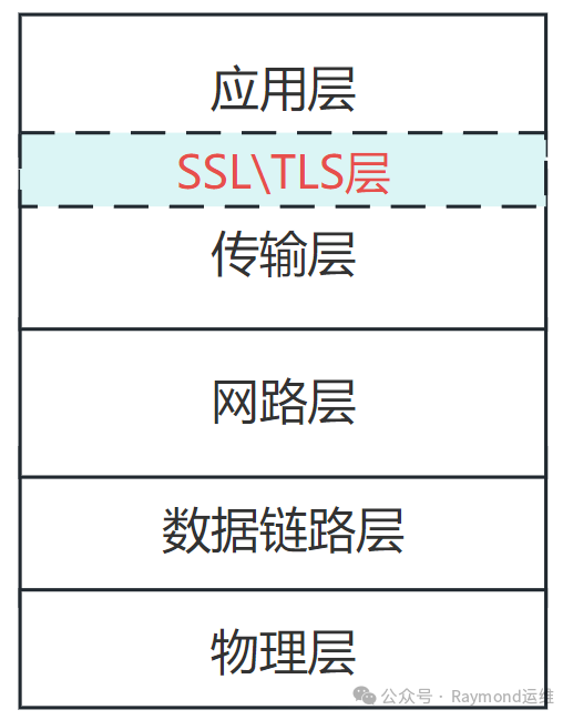 The Complete Guide to OpenSSL: The Ultimate Weapon for Secure Communication in Linux Systems