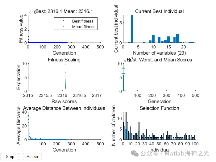 Cost Optimization of Dairy Cattle Feed Ration Based on Genetic Algorithm (GA) Using MATLAB