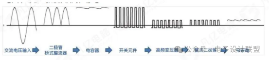 Understanding AC-DC: From Power Supply Principles to PCB Design