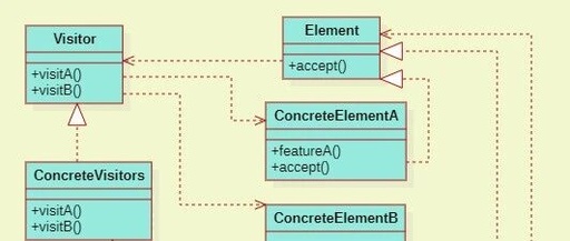 Application of the Visitor Pattern in C Language (Including 5 Examples + Linux Kernel Case Analysis)