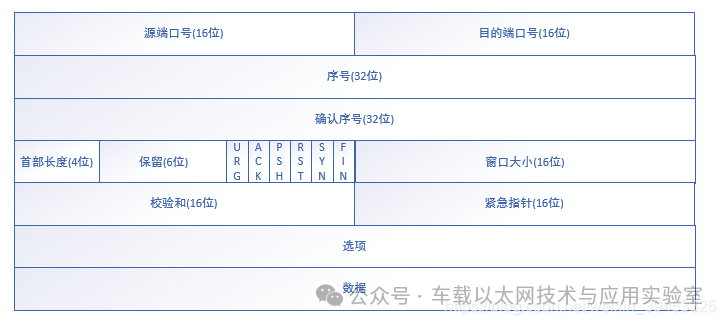Detailed Explanation of TCP/IP Protocol