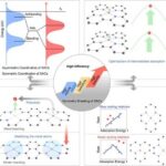 Chem. Soc. Rev. Review: Symmetry Breaking in Single-Atom Catalysts for Multiphase Electrocatalysis: Reactivity and Configuration