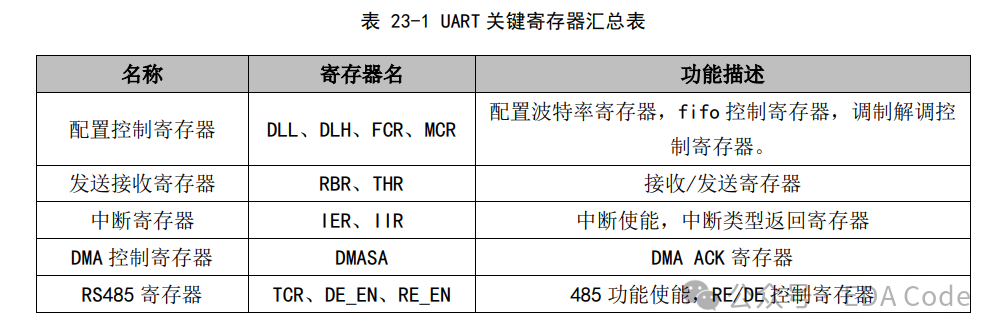 Method to Add Custom UART Baud Rate in DR1