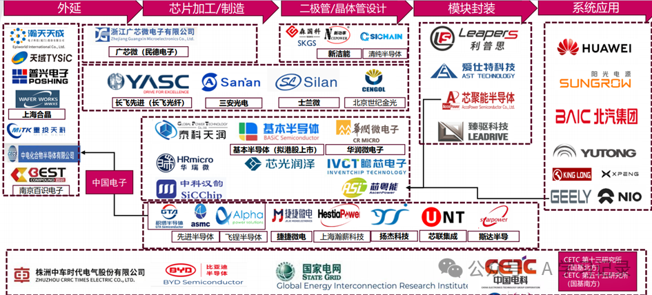 An Overview of Semiconductor Materials: Generations and Applications
