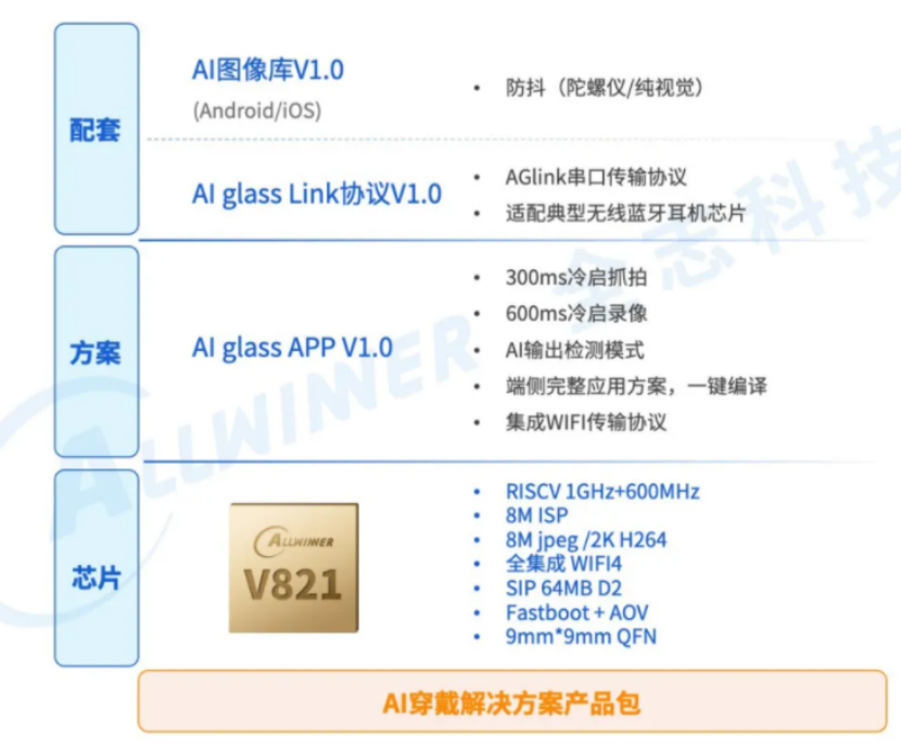 The Year of AI Glasses: SoC Manufacturers Compete for Market Share