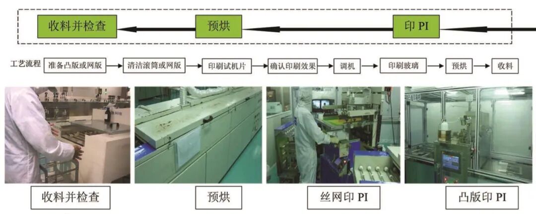 Precision Alignment and Cell Assembly: Analyzing PI Coating and Rubbing Processes in LCD Manufacturing