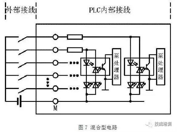 Wiring of PLC and Circuit Control Diagrams for NPN and PNP Proximity Switches: A Comprehensive Guide!