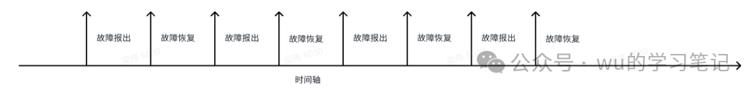 Reflections on the Underlying Architecture of ADAS