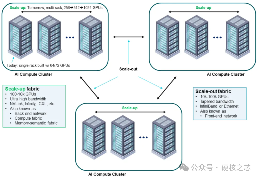 Virtualization to the Left, Supernodes to the Right: What is Huawei's Flex:ai Container?