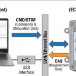 The Most Comprehensive Learning Path for Automotive Embedded Systems with Learning Resources