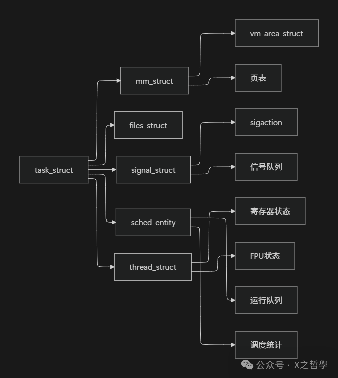 In-Depth Analysis of Linux Thread Principles and Implementation Mechanisms
