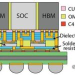 Guidelines for the Design of Organic Interposer 2.5D Packaging for Embedded Bridge Chips