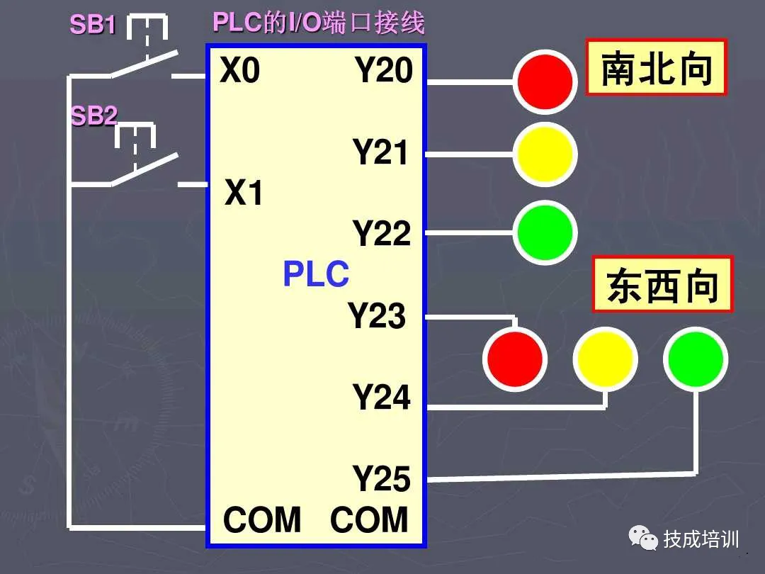 5 Practical PLC Programming Cases to Master for Advanced Electricians! Understand Them and Talk to Your Boss About a Raise