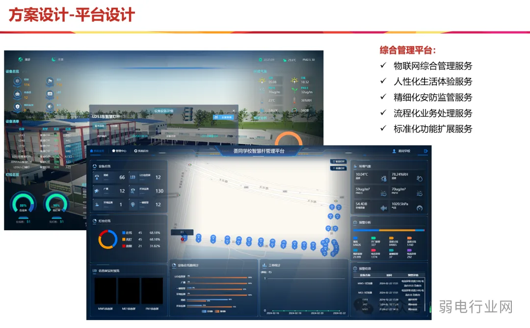 Smart Light Poles: Design, Installation, and Networking Solutions