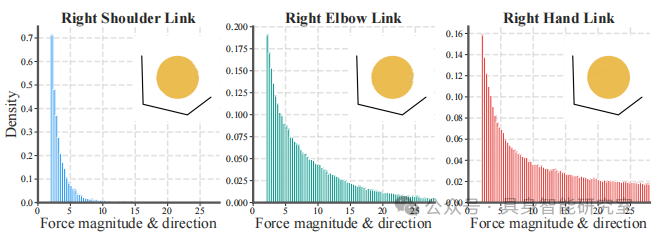 Breaking Through the Challenges of Humanoid Robots! Stanford Releases a Learnable Compliant Control Framework Based on Reference Dynamics | GentleHumanoid Upper Limb Six-Point Coordination + Controllable Force Response!
