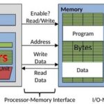 How to Implement a Small RISC-V Core Processor Using C Language and MinGW on Windows?