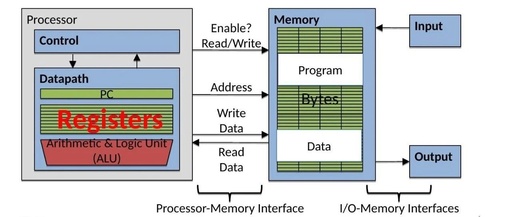 How to Implement a Small RISC-V Core Processor Using C Language and MinGW on Windows?
