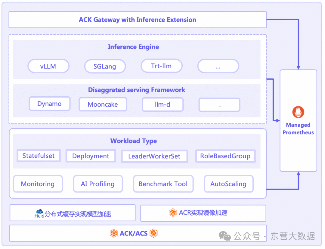 A Detailed Explanation of the Technological Transformation of Containers for Large Models and AI Agents