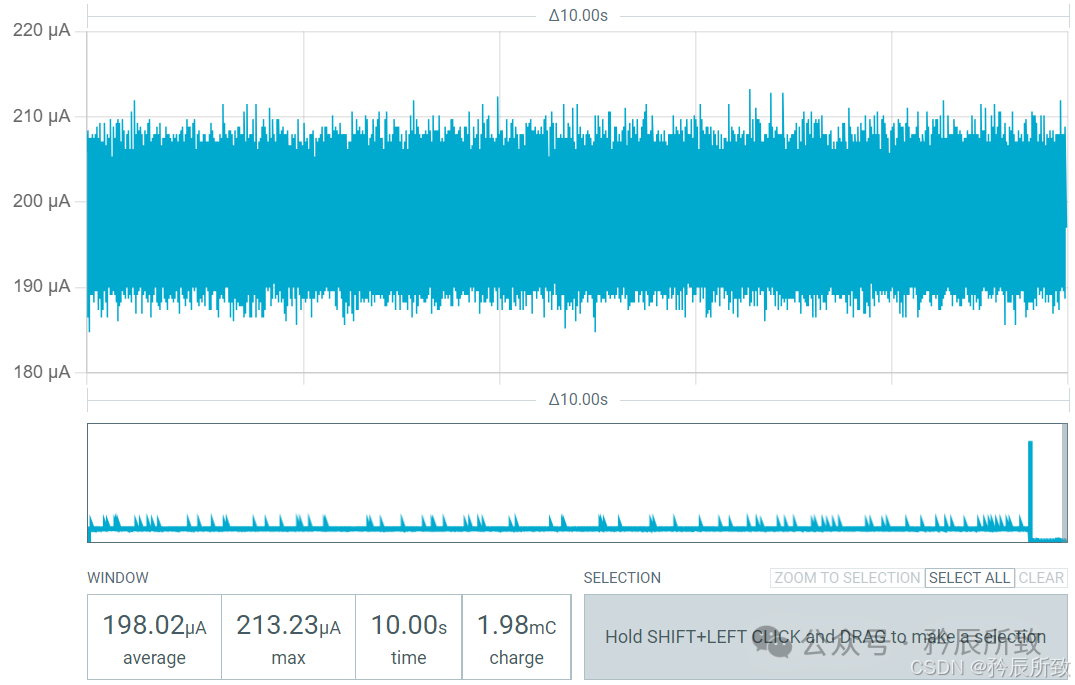 Low Power Testing of Qinheng Micro RISC-V Bluetooth Chip