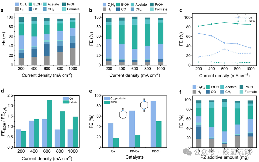 Bidentate Piperazine Interfacial Engineering Achieves New Record for Ethanol Production via CO₂ Electrolysis