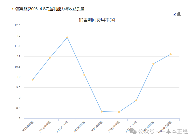 Zhongfu Circuit: Business Overview and Market Analysis