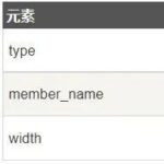 In-Depth Explanation of Bit Fields in C Language